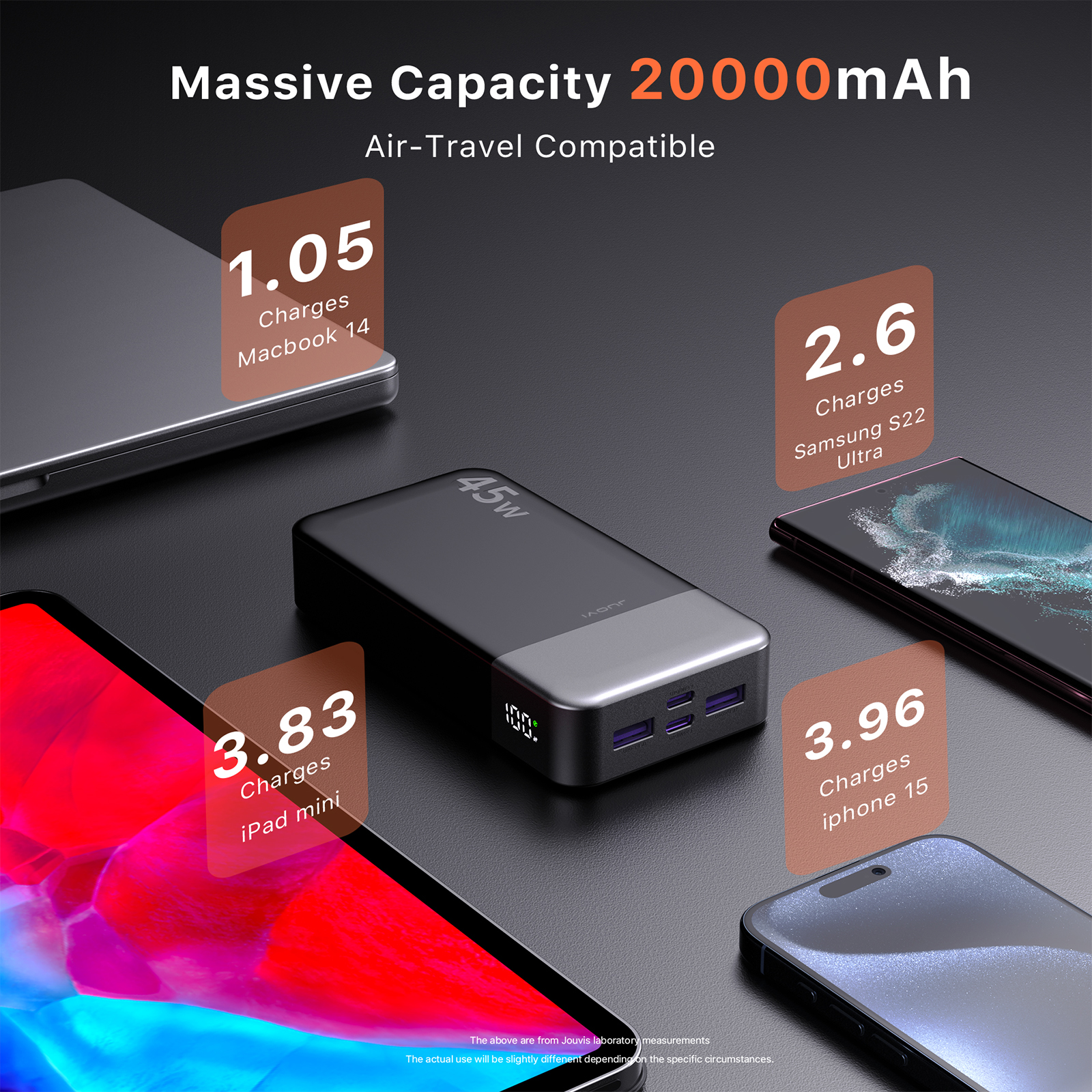 20000mAh Power Bank JUOVI J262 - огляд і ціна Portable Charger 20000Mah