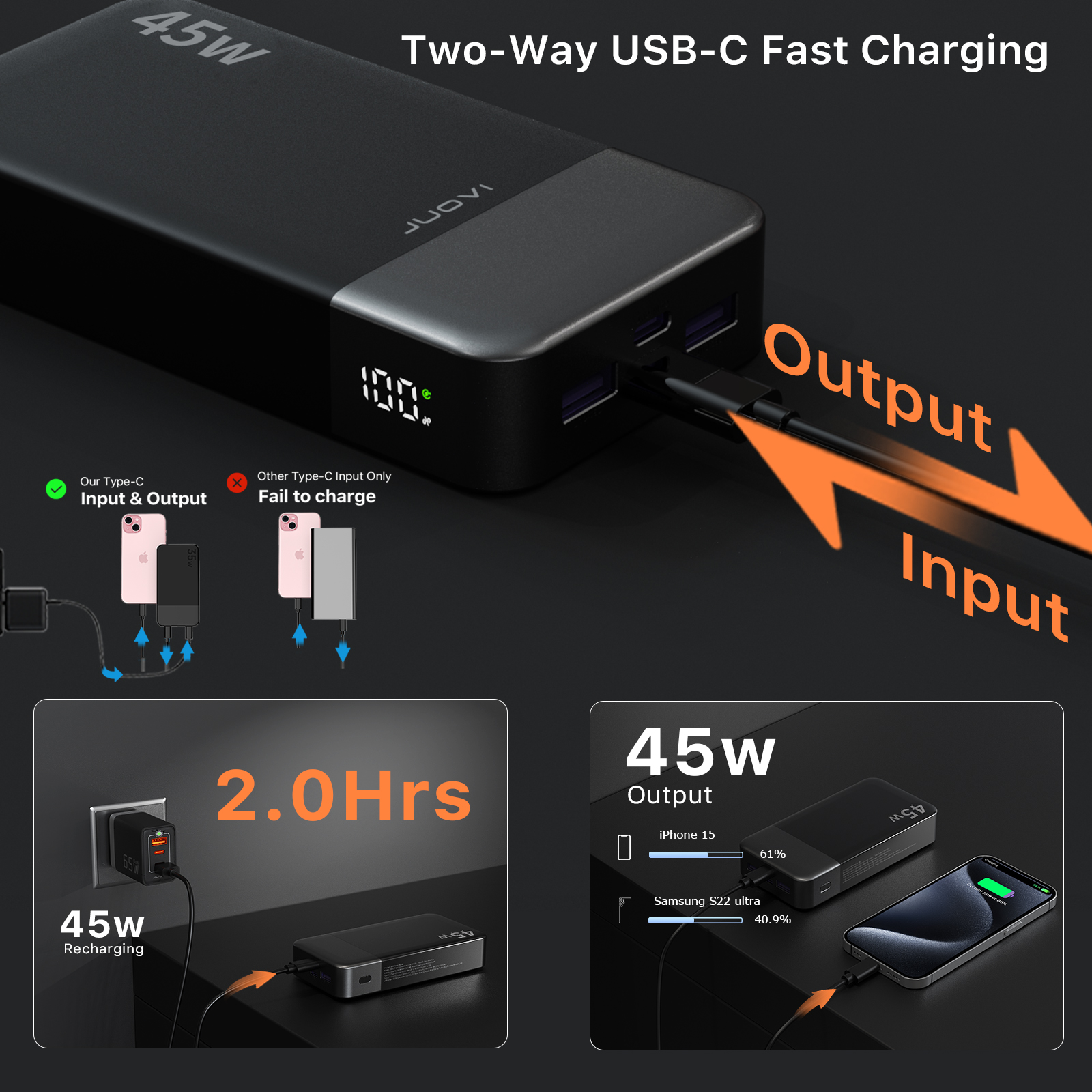 20000mAh Power Bank JUOVI J262 - огляд і ціна Portable Charger 20000Mah