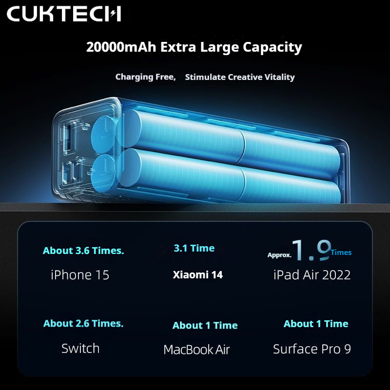 CUKTECH No.15 20000mAh Power B - огляд і ціна Portable Charger 20000Mah