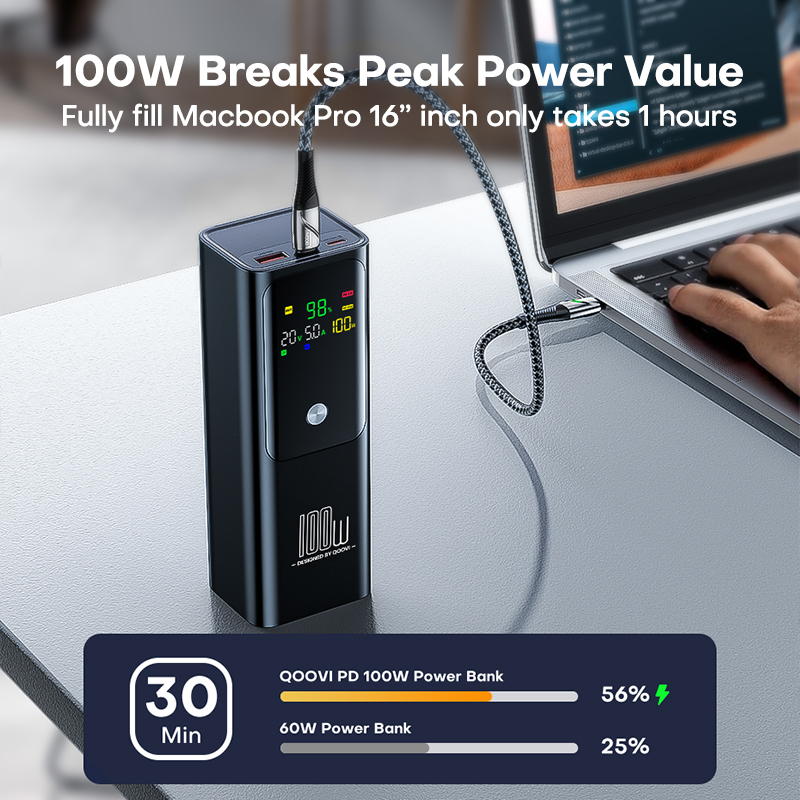 QOOVI PD 100W Power Bank 20000 - огляд і ціна Portable Charger 20000Mah